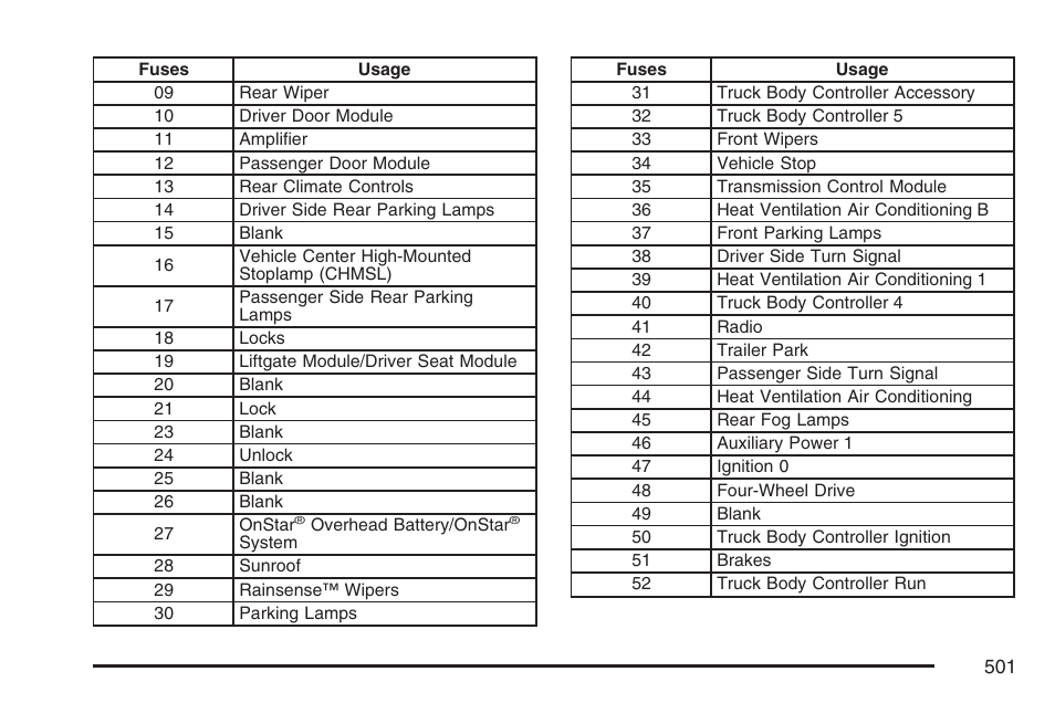 GMC 2007 Envoy User Manual | Page 501 / 562