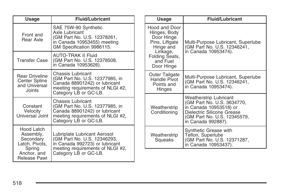 GMC 2007 Envoy User Manual | Page 518 / 562