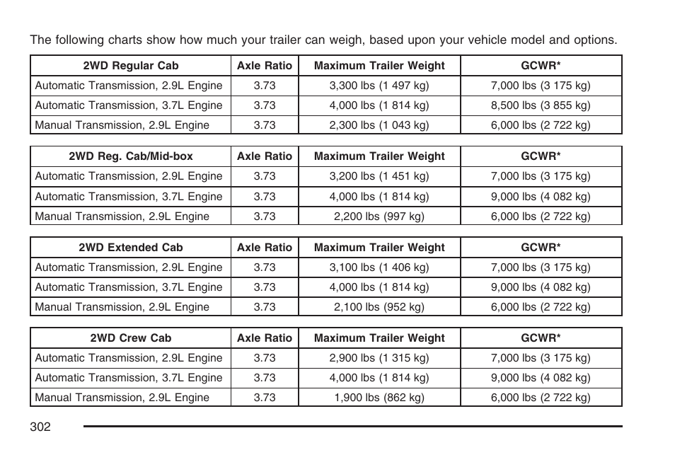 GMC 2007 Canyon User Manual | Page 302 / 492