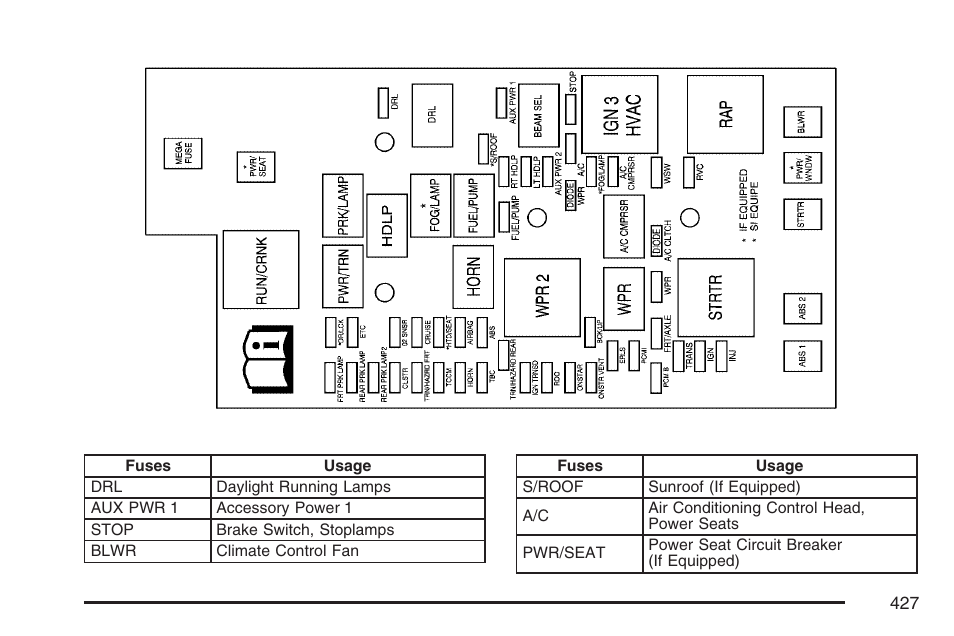 GMC 2007 Canyon User Manual | Page 427 / 492