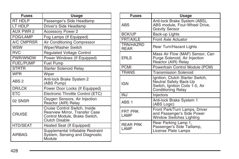 GMC 2007 Canyon User Manual | Page 428 / 492