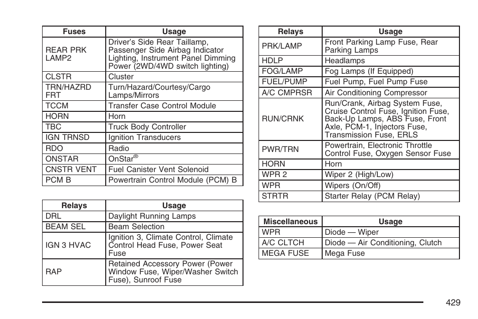 GMC 2007 Canyon User Manual | Page 429 / 492