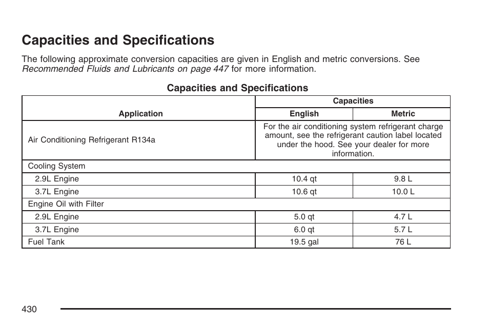 Capacities and specifications | GMC 2007 Canyon User Manual | Page 430 / 492