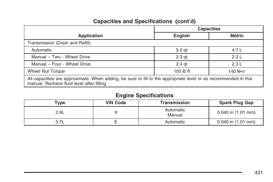 GMC 2007 Canyon User Manual | Page 431 / 492