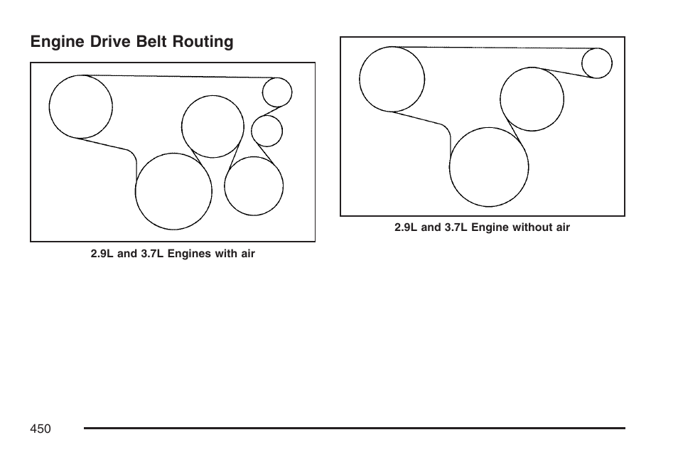 Engine drive belt routing | GMC 2007 Canyon User Manual | Page 450 / 492