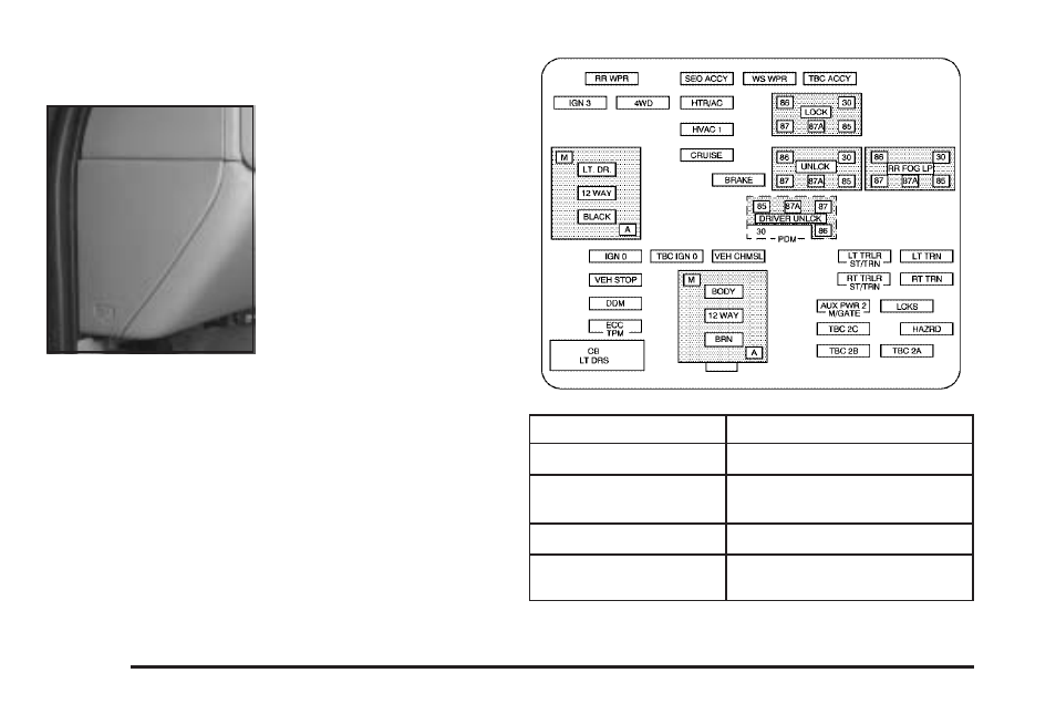 Instrument panel fuse block, Instrument panel fuse, Block | Instrument panel fuse block -124 | GMC 2006 Sierra User Manual | Page 536 / 600