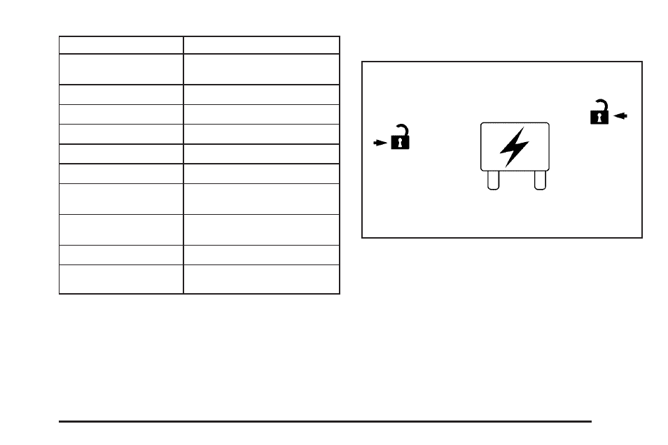 Underhood fuse block, Underhood fuse block -127 | GMC 2006 Sierra User Manual | Page 539 / 600