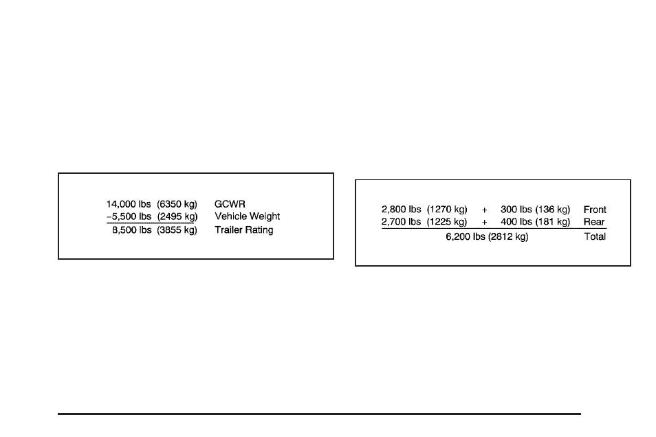 GMC 2006 Canyon User Manual | Page 271 / 434