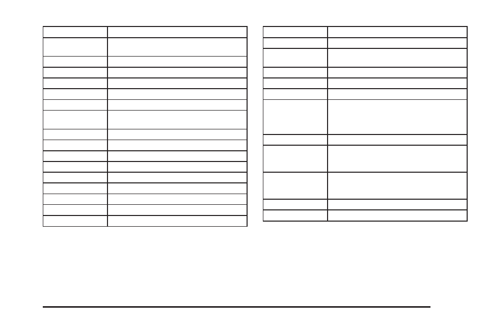 GMC 2006 Canyon User Manual | Page 381 / 434