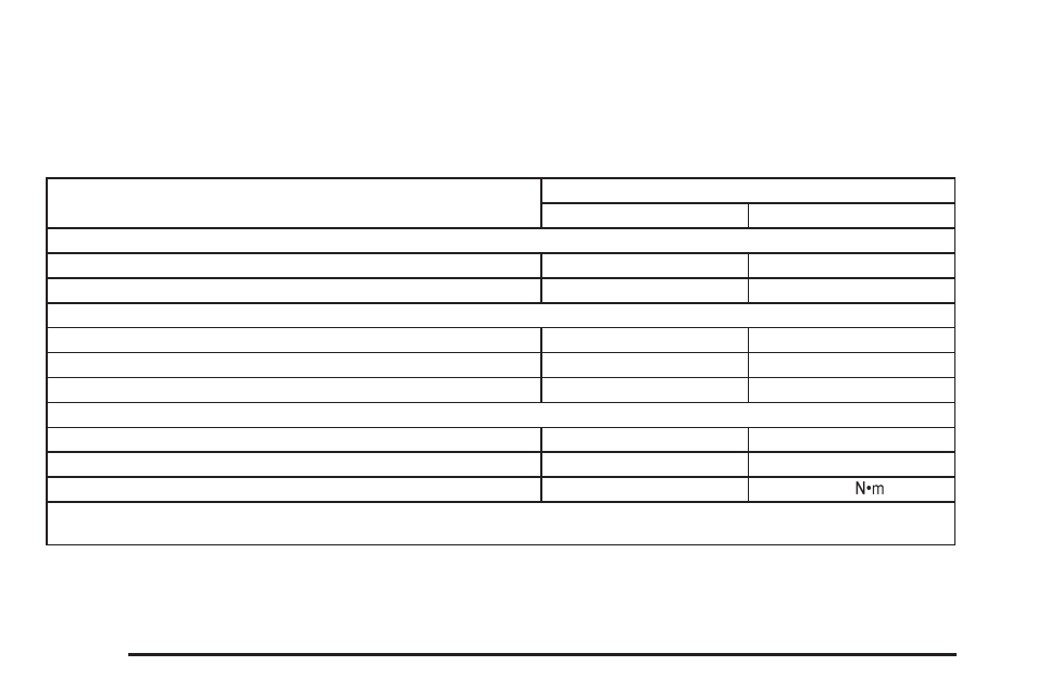 Capacities and specifications, Capacities and specifications -108 | GMC 2006 Canyon User Manual | Page 384 / 434
