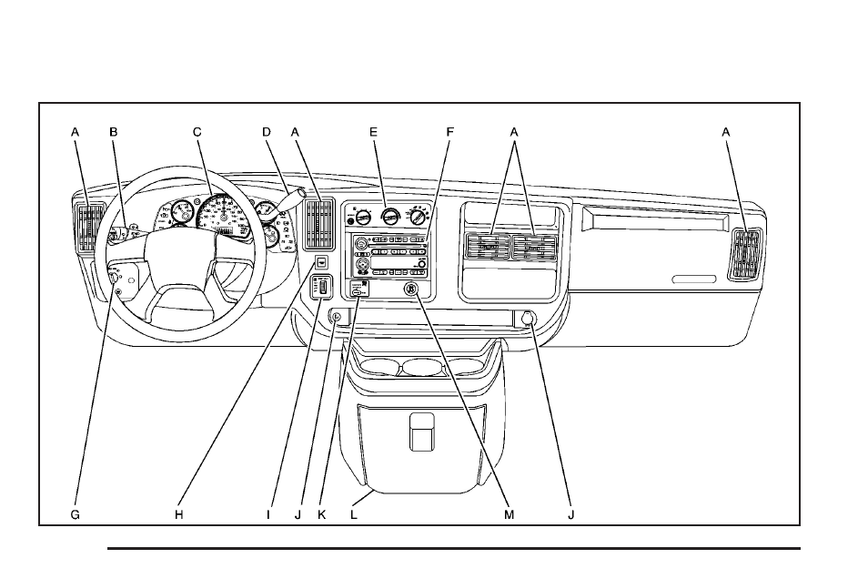 Instrument panel overview, Instrument panel overview -4 | GMC 2005 Savana User Manual | Page 118 / 384