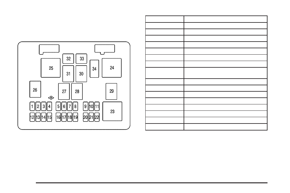 Floor console fuse block | GMC 2005 Savana User Manual | Page 332 / 384