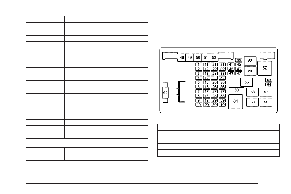 Engine compartment fuse block, Engine compartment fuse block -95 | GMC 2005 Savana User Manual | Page 333 / 384