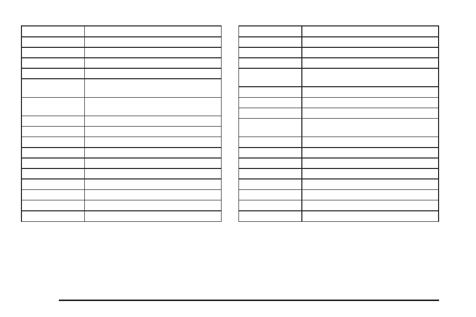 GMC 2005 Savana User Manual | Page 334 / 384