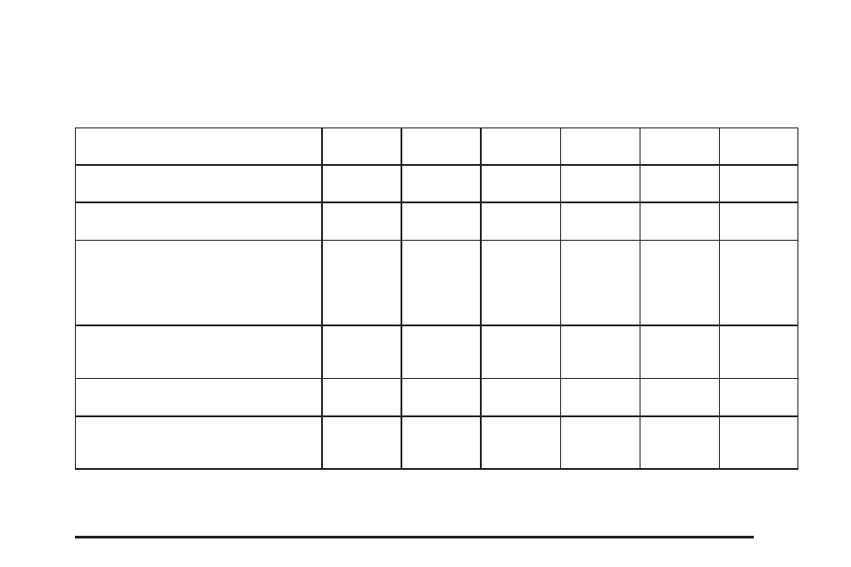 Additional required services, Additional required services -7 | GMC 2005 Savana User Manual | Page 345 / 384