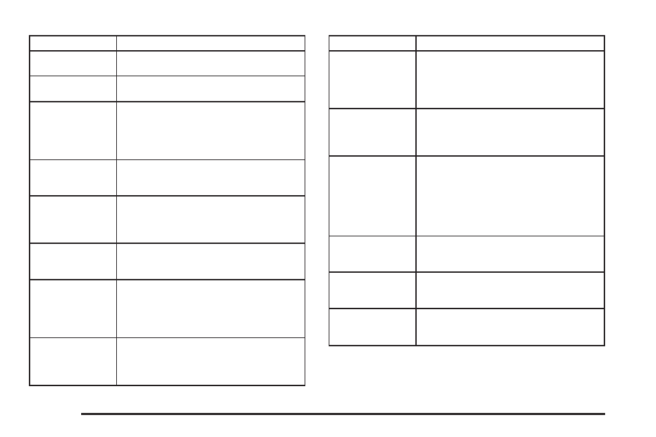 GMC 2005 Savana User Manual | Page 352 / 384