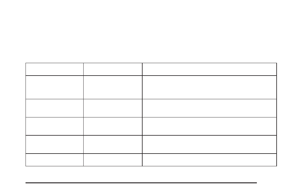 Radio messages | GMC 2004 Sierra User Manual | Page 247 / 588