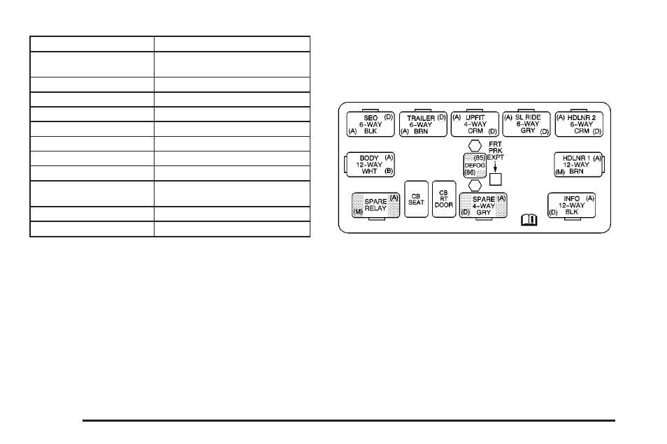 Center instrument panel fuse block | GMC 2004 Sierra User Manual | Page 528 / 588