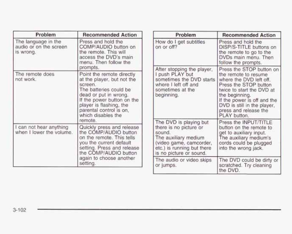 GMC 2003 Envoy User Manual | Page 227 / 458