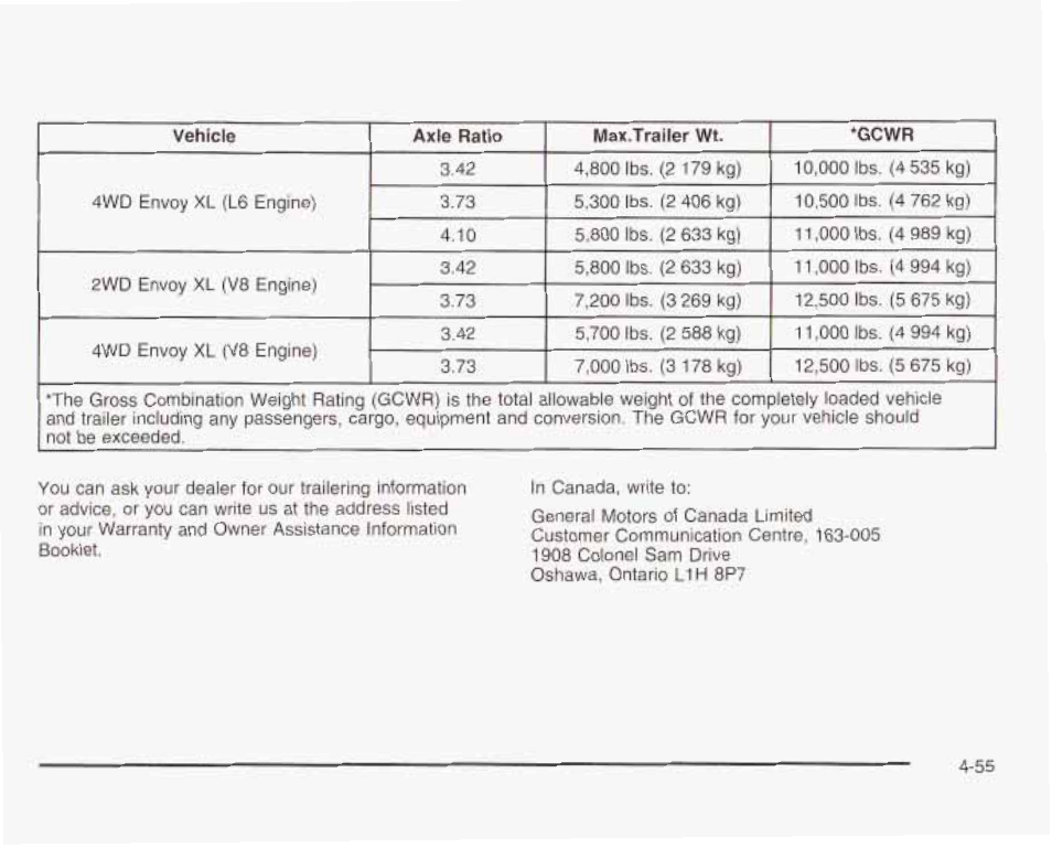 GMC 2003 Envoy User Manual | Page 288 / 458