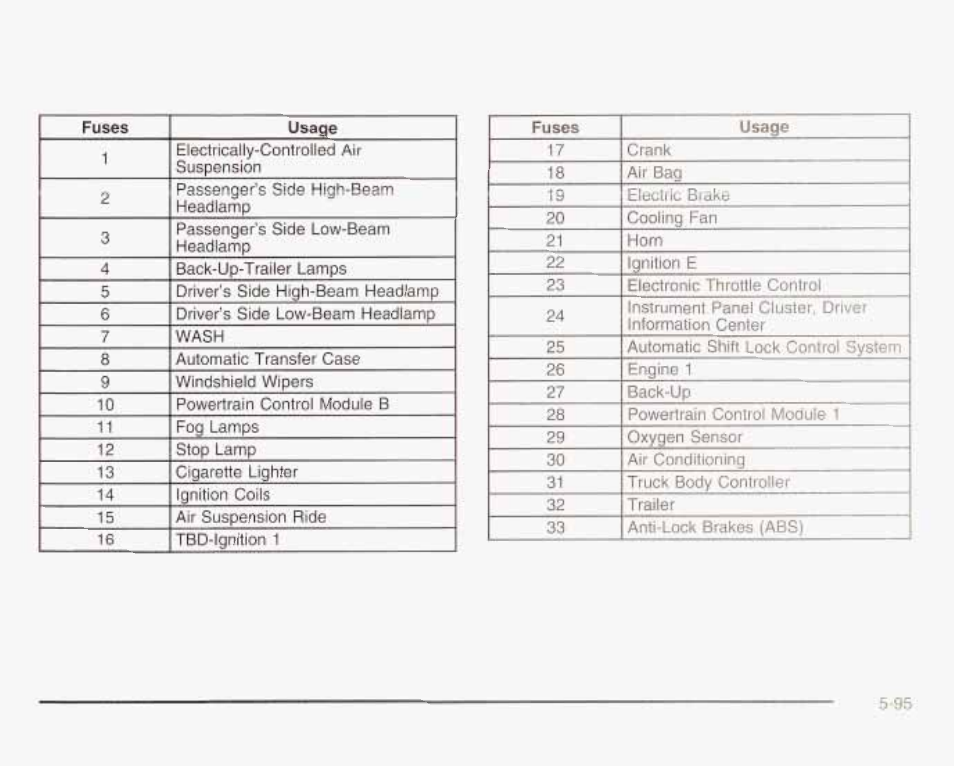 GMC 2003 Envoy User Manual | Page 390 / 458