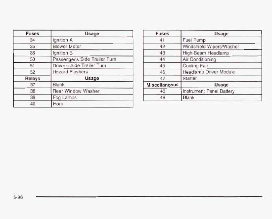 GMC 2003 Envoy User Manual | Page 391 / 458