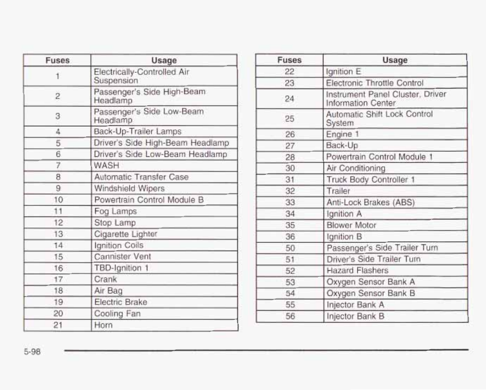 GMC 2003 Envoy User Manual | Page 393 / 458