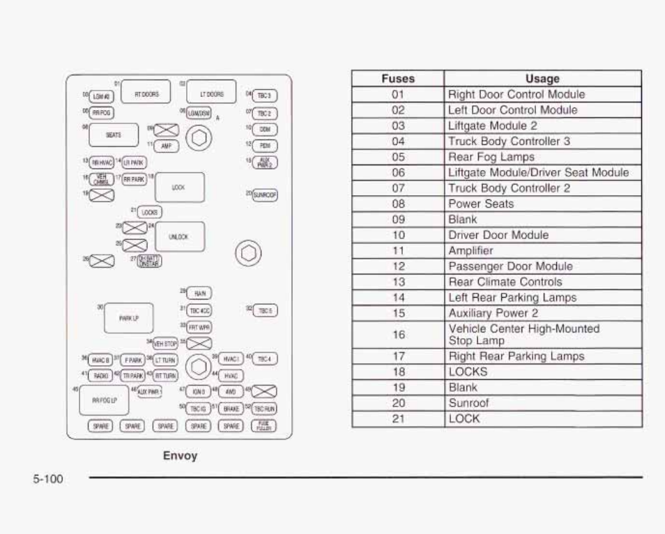 GMC 2003 Envoy User Manual | Page 395 / 458