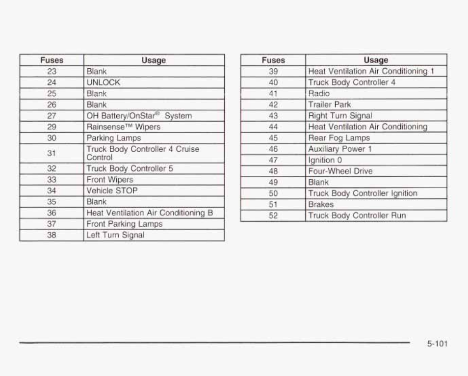 GMC 2003 Envoy User Manual | Page 396 / 458