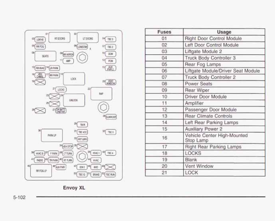 I °v«fiill | GMC 2003 Envoy User Manual | Page 397 / 458