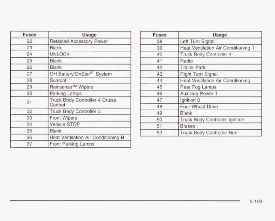 GMC 2003 Envoy User Manual | Page 398 / 458