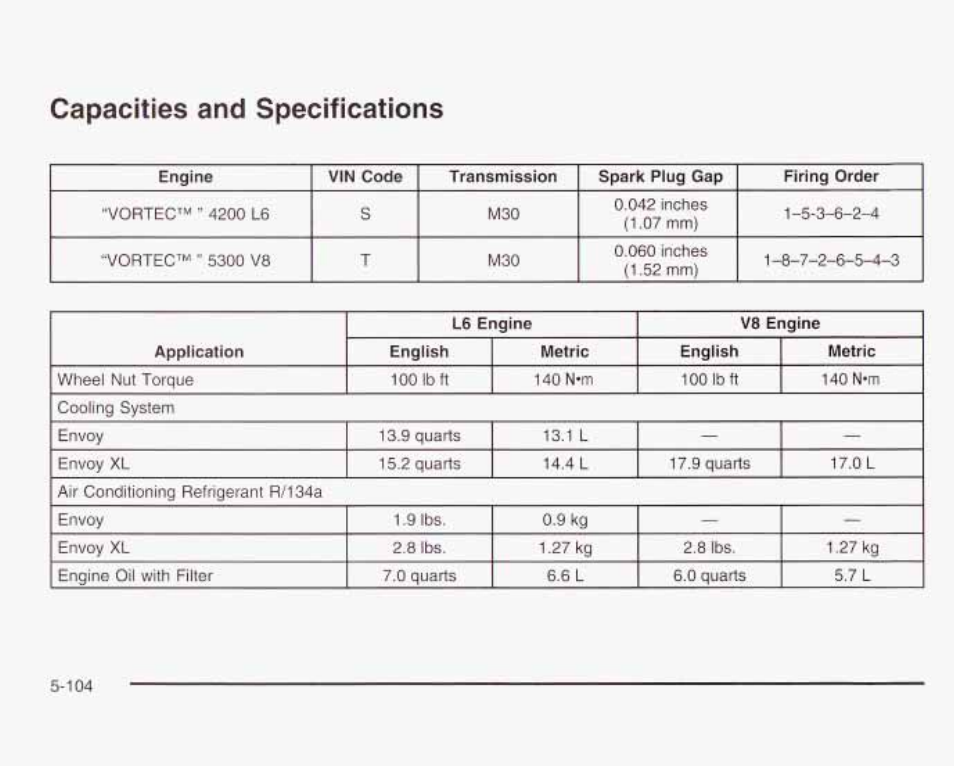 Capacities and specifications | GMC 2003 Envoy User Manual | Page 399 / 458