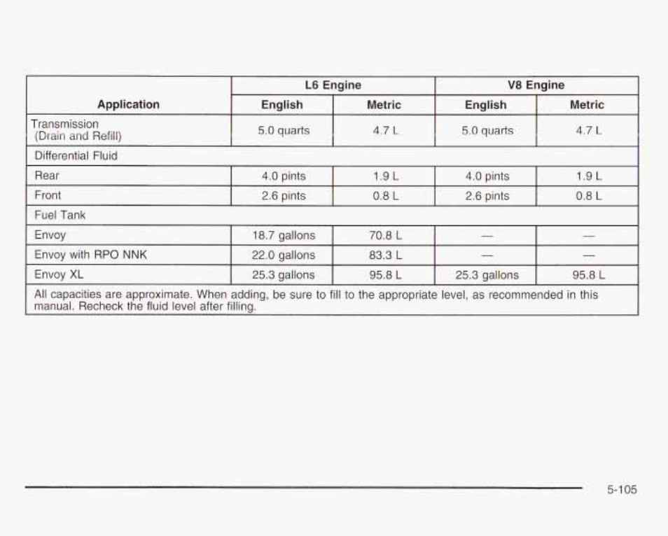 GMC 2003 Envoy User Manual | Page 400 / 458