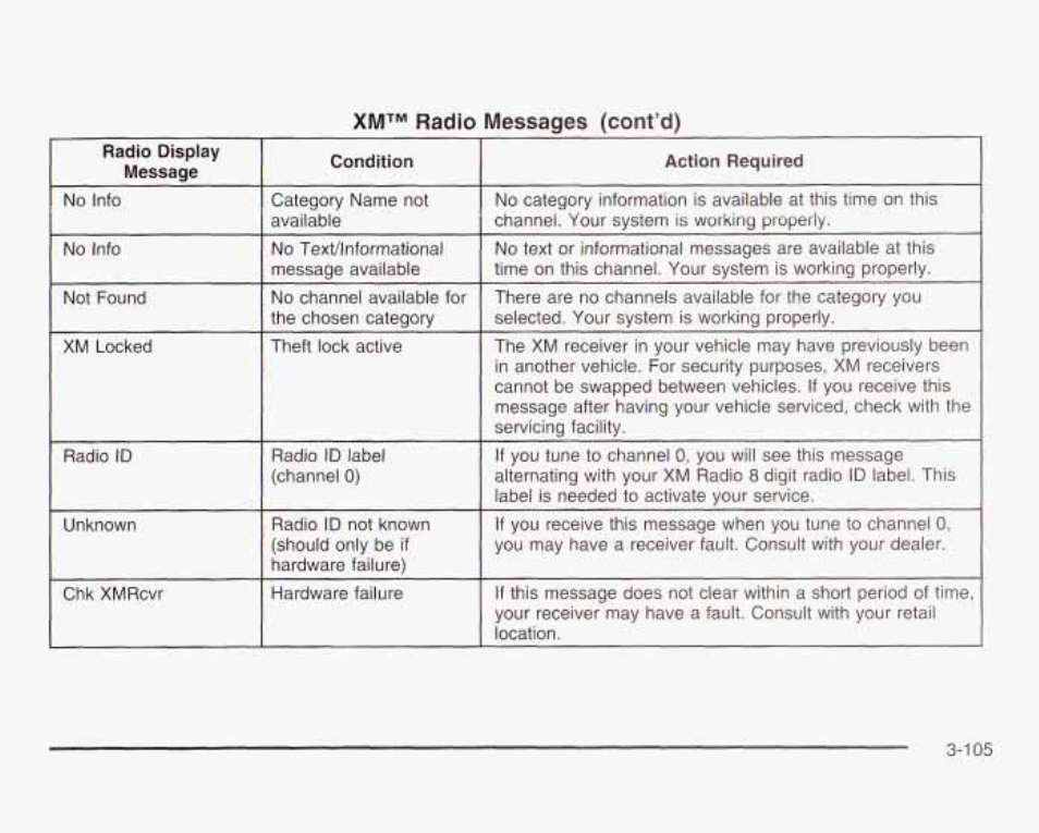 Radio (confct) | GMC 2003 Sierra User Manual | Page 260 / 556