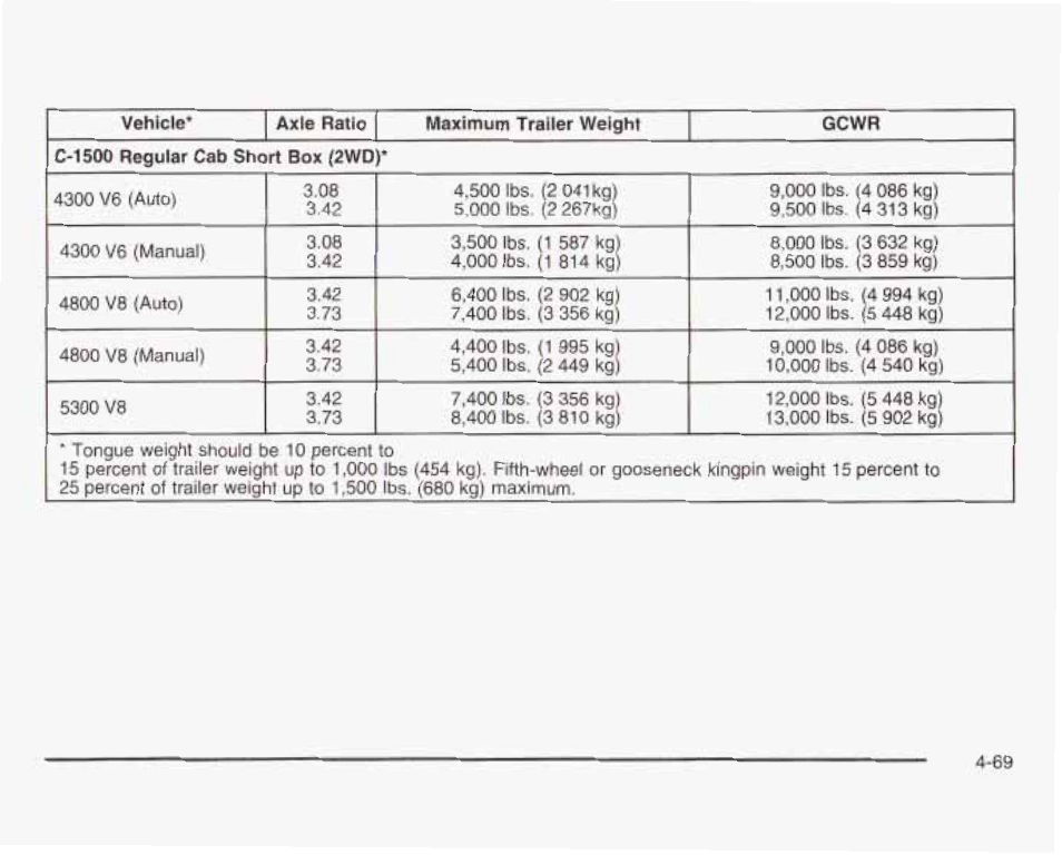 GMC 2003 Sierra User Manual | Page 350 / 556