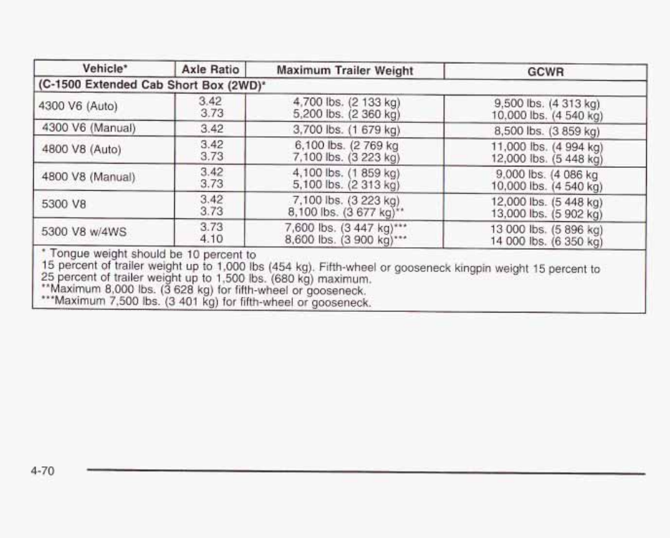 GMC 2003 Sierra User Manual | Page 351 / 556