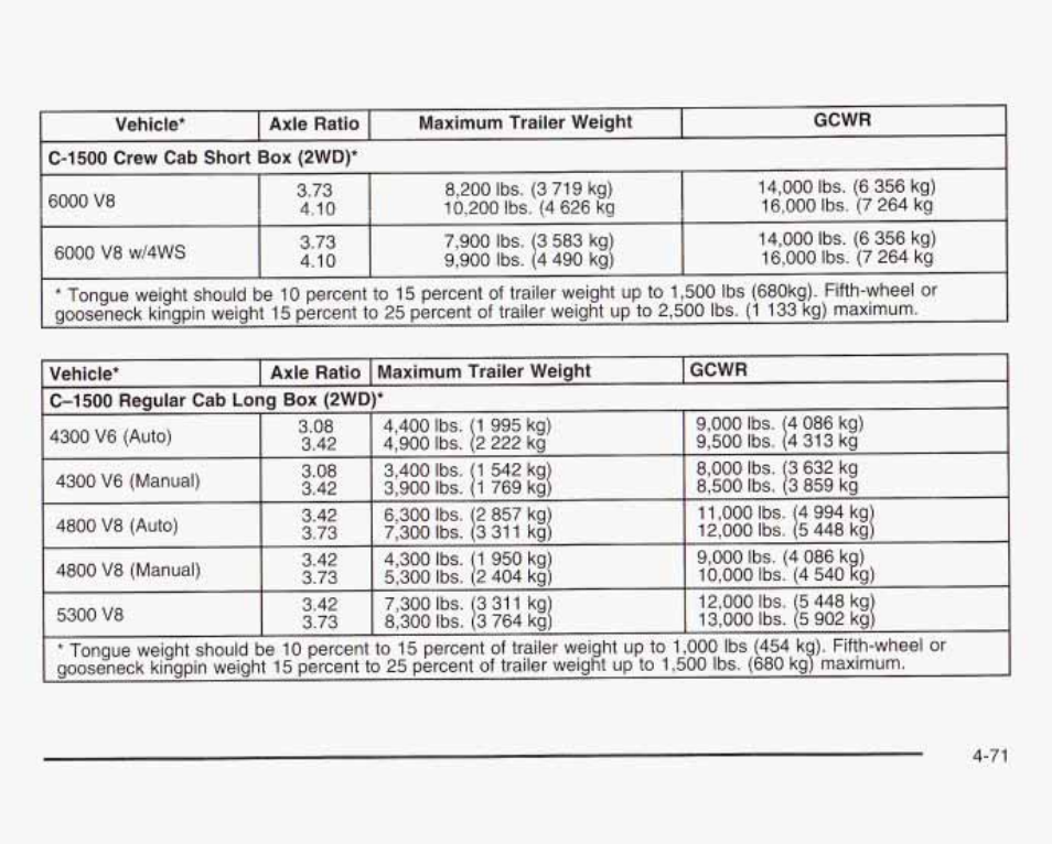 GMC 2003 Sierra User Manual | Page 352 / 556