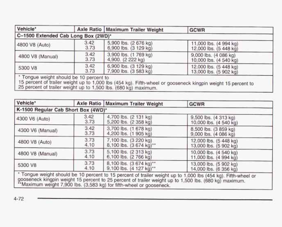 GMC 2003 Sierra User Manual | Page 353 / 556