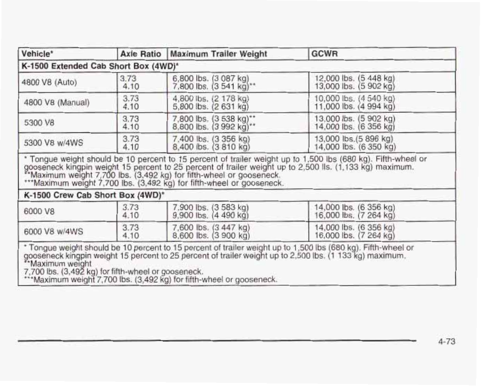 GMC 2003 Sierra User Manual | Page 354 / 556