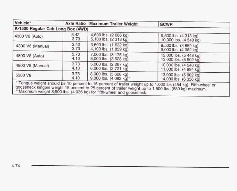 GMC 2003 Sierra User Manual | Page 355 / 556