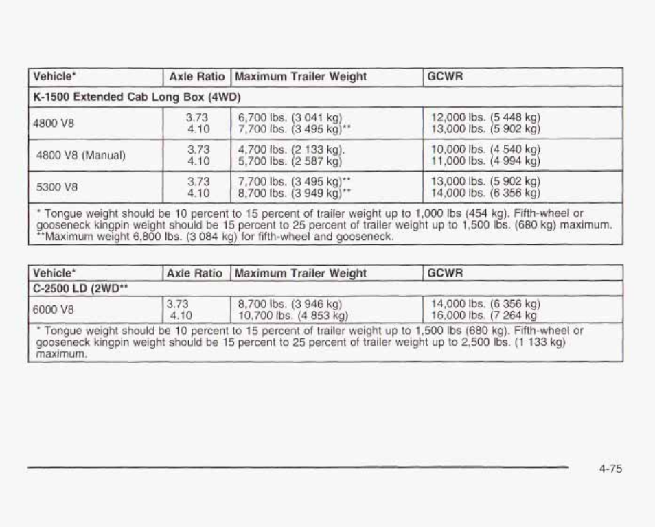 GMC 2003 Sierra User Manual | Page 356 / 556