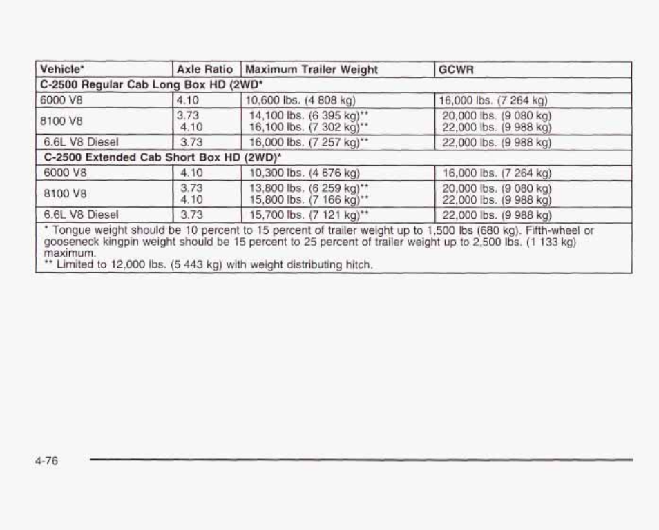 Scwove, 8100 ve | GMC 2003 Sierra User Manual | Page 357 / 556