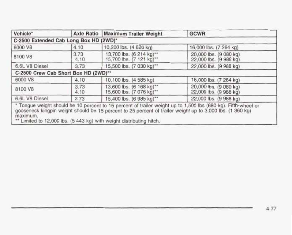 GMC 2003 Sierra User Manual | Page 358 / 556