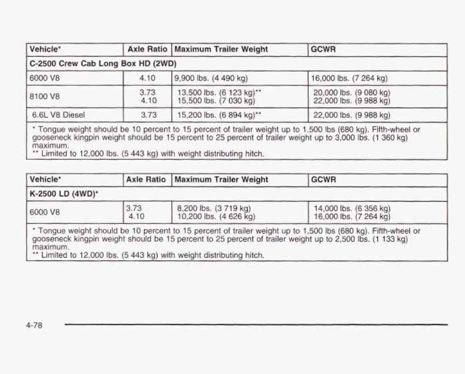 6000 ve, Sioove | GMC 2003 Sierra User Manual | Page 359 / 556