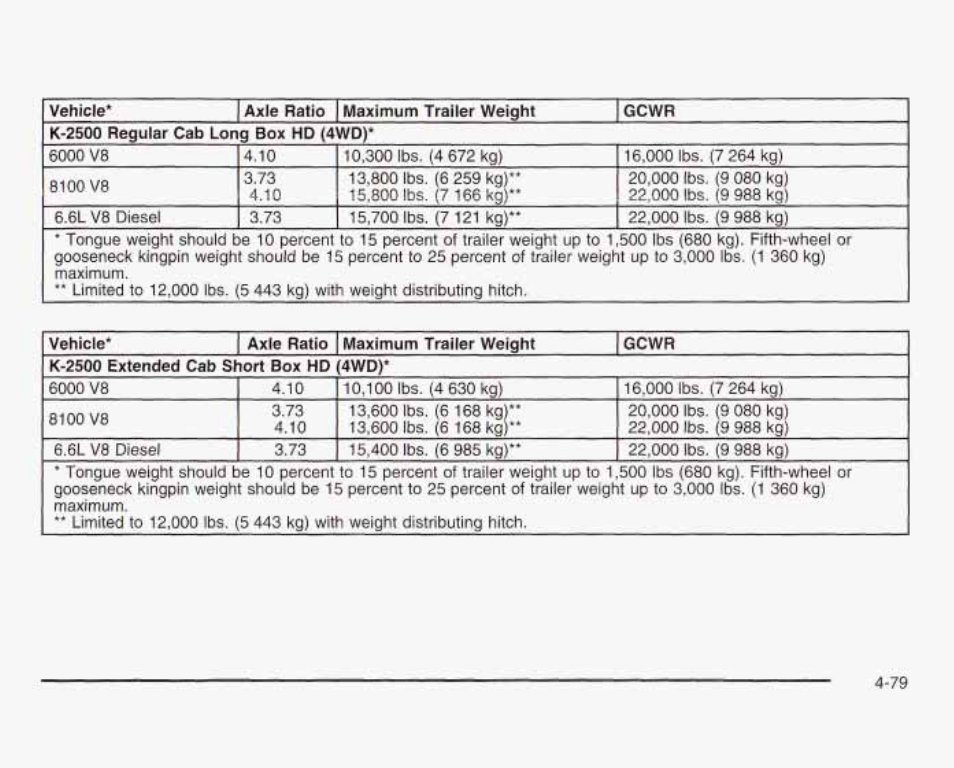 0100 ve | GMC 2003 Sierra User Manual | Page 360 / 556