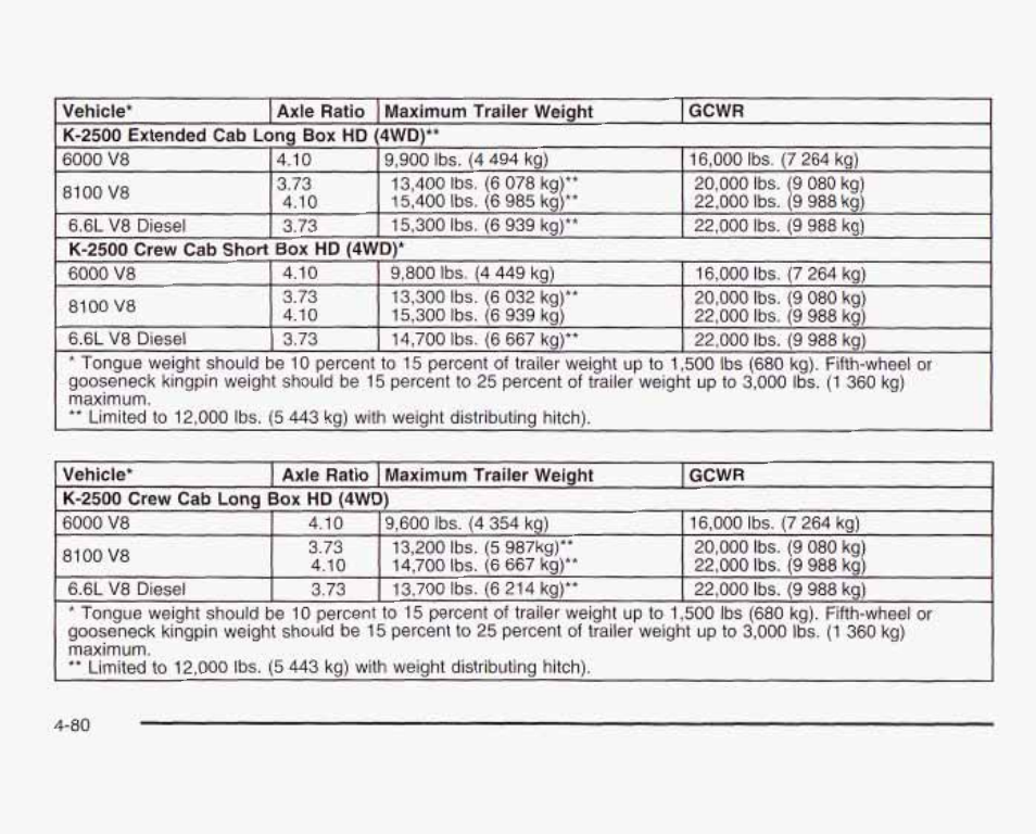 GMC 2003 Sierra User Manual | Page 361 / 556