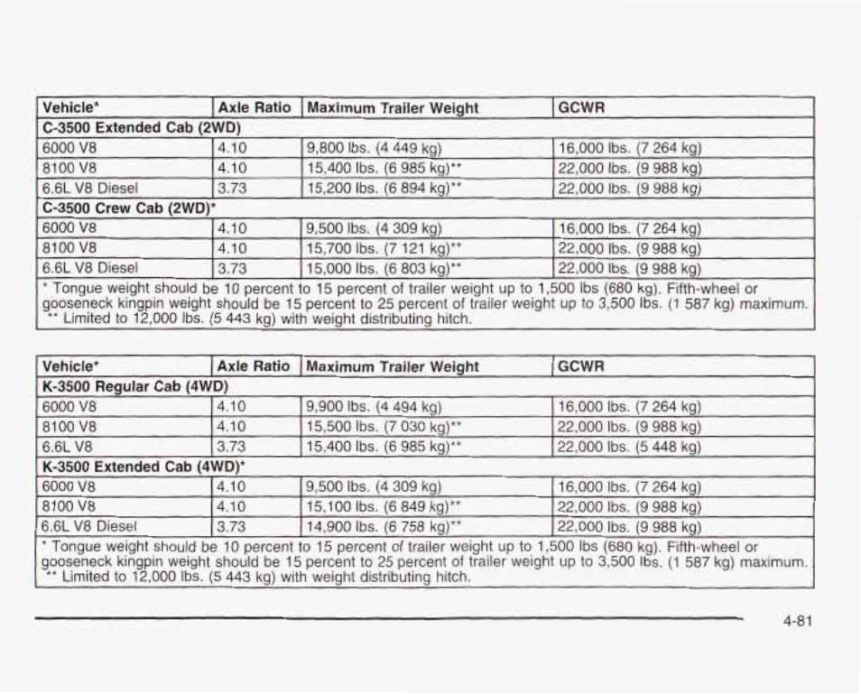 GMC 2003 Sierra User Manual | Page 362 / 556