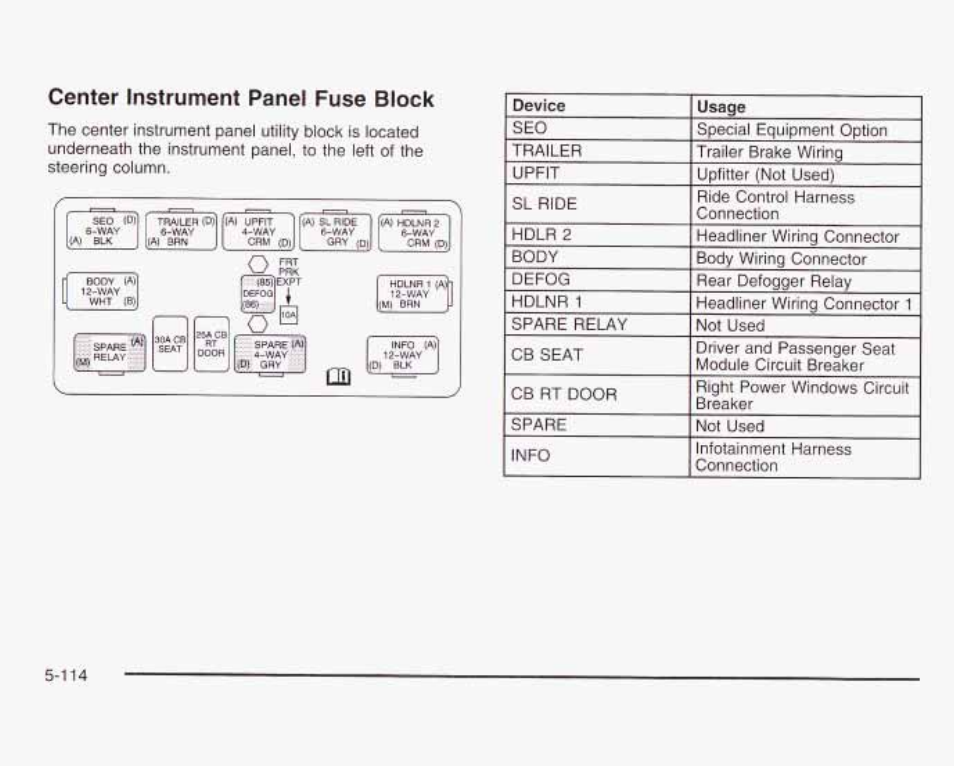 Center instrument panel fuse block | GMC 2003 Sierra User Manual | Page 489 / 556