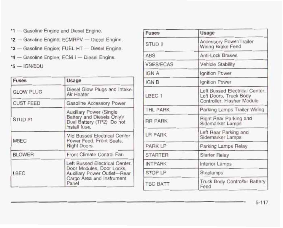 GMC 2003 Sierra User Manual | Page 492 / 556