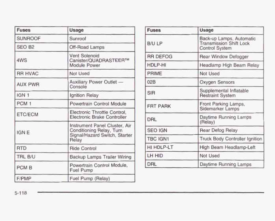 GMC 2003 Sierra User Manual | Page 493 / 556